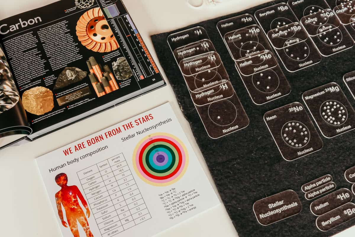 Mirus Toys Stellar Nucleosynthesis nucleus cards, acrylic labels, control card, and The Elements book open to the page on Carbon. These materials are for exploring the history of the universe.